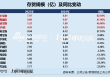 日化护肤年报|水羊股份存货占比居首 锦波生物存货规模及占比双增、存货周转天数高达254天