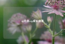 qq会员svip成长值表