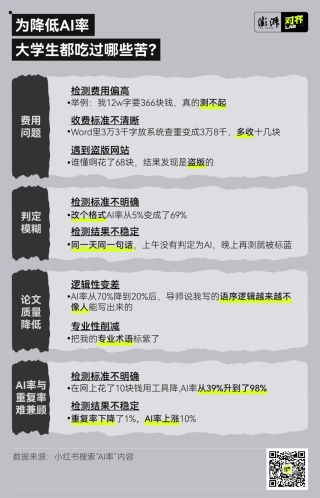 用AI打败AI，毕业论文AI检测靠谱吗？