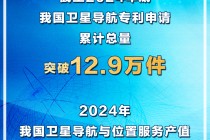 专利申请全球领先！去年我国卫星导航与位置服务产值超5700亿元