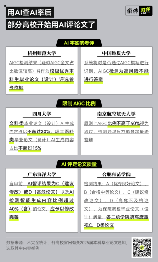 用AI打败AI，毕业论文AI检测靠谱吗？